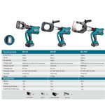 ⁦مقص كابلات حتى 85 مم بالبطاريه ZUPPER BZ-85⁩ - الصورة ⁦2⁩