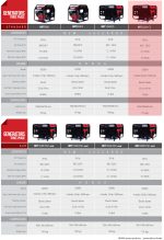 ⁦مولد كهرباء بنزين مارش 21 كيلو وات 26 حصان مزود بمنظم تيار 3 فاز هوندا طراز BRAVA BRT22000CS  -  RGXV 690⁩ - الصورة ⁦2⁩