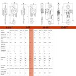 ⁦بلانكو جنزير 3 طن 3 متر توهو - موديل  TOHO - HSZ-622A-3-3M⁩ - الصورة ⁦3⁩