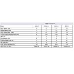 ⁦ترايفور واير 20 متر 3200 كجم توهو - TOHO  ZNL 3.2T 20M⁩ - الصورة ⁦3⁩