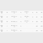 ⁦مفتاح عزم 1 بوصة كينج توني الومنيوم طراز GEDORE من 600 الي 1500 نيوتن KING TONY 3485G-1DB⁩ - الصورة ⁦3⁩