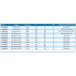 ⁦ميكرومتر خارجى ديجيتال بالوصلات بالمللى و البوصة 150 /300 مم دقة 0.001 مم ACCUD⁩ - الصورة ⁦4⁩