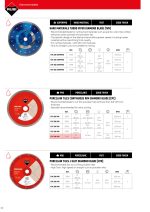 ⁦فرشـة سلك كباية حرة  75 مم سن14مم هواك صينى HAWK⁩ - الصورة ⁦2⁩