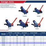 ⁦كوريك تمسـاح 3.5 طن 145-500 مم 39 كجم دواسة رجل اي بي تي صيني موديل  APT T83502⁩ - الصورة ⁦2⁩