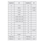 ⁦بريستا سمكري ميجا أسباني 20 طن موديل   MEGA GC-20⁩ - الصورة ⁦4⁩