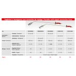 ⁦بوري تسخين تربو عنق 100مم 28مم سوبر ايجو اسباني موديل  SUPER-EGO 253030200⁩ - الصورة ⁦3⁩