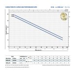 ⁦طلمبه رفع بيدريللو 1 فاز 1حصان 1 / 1 بوصه رفع ديزل موديل  PEDROLLO  CKRM 90⁩ - الصورة ⁦3⁩