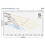 ⁦طلمبه رفع بيدريللو 3 فاز 1 حصان 1.5 بوصه 1.5 بوصه استانلس موديل PEDROLLO PRO-NGA 1A⁩ - الصورة ⁦3⁩