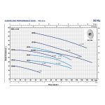 ⁦طلمبه رفع بيدريللو 3فاز 3حصان 1.25بوصه/1بوصه موديل - PEDROLLO  CP /200⁩ - الصورة ⁦2⁩