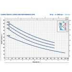 ⁦طلمبة بيدريللو  تحضير ذاتي 3 فاز  1.5حصان 1/1بوصه إستانليس إيطالي موديل - PEDROLLO  JCR2A⁩ - الصورة ⁦4⁩