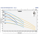⁦طلمبة بيدريللو تحضير ذاتي 1فاز 3 حصان مراحل استانلس ايطالى موديل - PEDROLLO  PlURJETM 6/200⁩ - الصورة ⁦2⁩