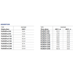 ⁦طلمبة بيدريللو تحضير ذاتي 1فاز 3 حصان مراحل استانلس ايطالى موديل - PEDROLLO  PlURJETM 6/200⁩ - الصورة ⁦5⁩