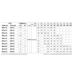 ⁦طلمبه راسية بيدريللو  متعددة المراحل 3فاز 3 حصان 1.25 /1 بوصه ايطالي موديل - PEDROLLO  MK5/8⁩ - الصورة ⁦3⁩