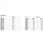 ⁦طلمبه راسية بيدريللو  متعددة المراحل 3فاز 3 حصان 1.25 /1 بوصه ايطالي موديل - PEDROLLO  MK5/8⁩ - الصورة ⁦4⁩