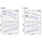 ⁦طلمبه بفلنشه بيدريللو 3 فاز 7.5 حصان 40/65 مم إيطالي موديل -  PEDROLLO  F40/200B⁩ - الصورة ⁦4⁩