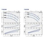 ⁦طلمبه بفلنشه بيدريللو 3فاز 25 حصان 65/80مم إيطالي موديل - PEDROLLO  F65/200A⁩ - الصورة ⁦4⁩