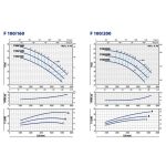 ⁦طلمبه بفلانشه بيدريللو  3فاز  50حصان إيطالي PEDROLLO F100/200B⁩ - الصورة ⁦5⁩