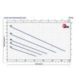 ⁦طلمبه غاطسه بيدريللو 1.5حصان 1.5بوصه - 19.5م ستانلس إيطالي موديل - PEDROLLO  RXm5⁩ - الصورة ⁦2⁩