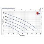 ⁦طلمبه غاطسه بيدريللو مياة نظيفة 1.25 حصان 1.5بوصه - 14.5م إيطالي موديل - PEDROLLO  TOP5⁩ - الصورة ⁦3⁩