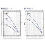 ⁦طلمبه غاطسه بيدريللو مياة نظيفة 0.7 حصان 1.25بوصه 38م إيطالي موديل - PEDROLLO  Top Multi 2⁩ - الصورة ⁦4⁩