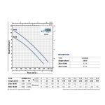 ⁦طلمبه غاطسه بيدريللو 0.85 حصان 40مم - 1.5بوصه إيطالي  موديل - PEDROLLO  ZXm 1A/40⁩ - الصورة ⁦3⁩