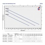 ⁦طلمبه غاطسه بيدريللو 1.5حصان ستانلس رواسب 50مم 2بوصه - 14م إيطالي موديل - PEDROLLO  BCm15/50-ST⁩ - الصورة ⁦3⁩