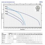 ⁦غاطسه بيدريللو 2حصان 1فاز  زهر رواسب 50مم 2.5بوصه - 16م إيطالي موديل - PEDROLLO  MCm20/50⁩ - الصورة ⁦2⁩
