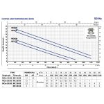 ⁦طقم مفكات نجمة 7 ق تايواني kwg M.5195-7P1  T10-T45⁩ - الصورة ⁦2⁩