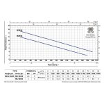 ⁦جهاز سحب زيت فرامل يدوي + إختبار فاكيوم السيارة kwg⁩ - الصورة ⁦3⁩