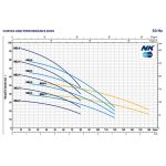 ⁦طلمبه اعماق مياه نظيفه بيدريللو 1حصان 1.25بوصه - 61م ايطالى موديل - PEDROLLO  NKM2/4⁩ - الصورة ⁦2⁩