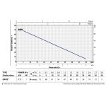 ⁦طلمبه اعماق 1فاز 1حصان 1بوصه ايطالى موديل - PEDROLLO  DAVIS⁩ - الصورة ⁦2⁩