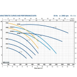 ⁦طلمبه ري بيدريللو 3 فاز 3 حصان 3/3بوصه إيطالي موديل -  PEDROLLO  HF6A⁩ - الصورة ⁦3⁩