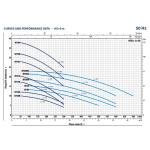 ⁦طلمبه ري بيدريللو 1 فاز 1.5حصان 2/2بوصه إيطالي موديل - PEDROLLO  HFm5BM⁩ - الصورة ⁦6⁩