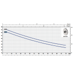 ⁦طلمبه بيدريللو تحضير ذاتي 3 فاز 1حصان 1/1بوصه إيطالي موديل - PEDROLLO  JSW2C⁩ - الصورة ⁦3⁩