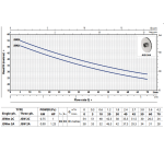 ⁦طلمبه بيدريللو تحضير ذاتي 1فاز 1.5حصان 1/1بوصه ايطالى موديل - PEDROLLO  JSWm2A⁩ - الصورة ⁦5⁩