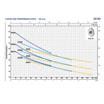 ⁦طلمبه بيدريللو تحضير ذاتي 1 فاز 1.5 حصان 1.25 /1 بوصه إيطالي موديل - PEDROLLO  JSWm3CH⁩ - الصورة ⁦4⁩