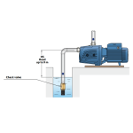 ⁦طلمبه بيدريللو تحضير ذاتي 1فاز 1.5حصان 1/1بوصه ايطالى موديل - PEDROLLO  JSWm2A⁩ - الصورة ⁦2⁩