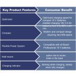 ⁦شاحن بطاريه بوش 18 فولت صنع في المجر BOSCH GAL 18V-40⁩ - الصورة ⁦4⁩