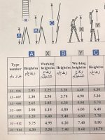 ⁦سلم الومنيوم ميتافورم طراز 33 ثلاث وصلات منزلق متعدد الاستخدام(6 درجة طول 2.05م - 12درجة طول 3.20م - 18درجة طول 4.30م) METAFORM⁩ - الصورة ⁦3⁩